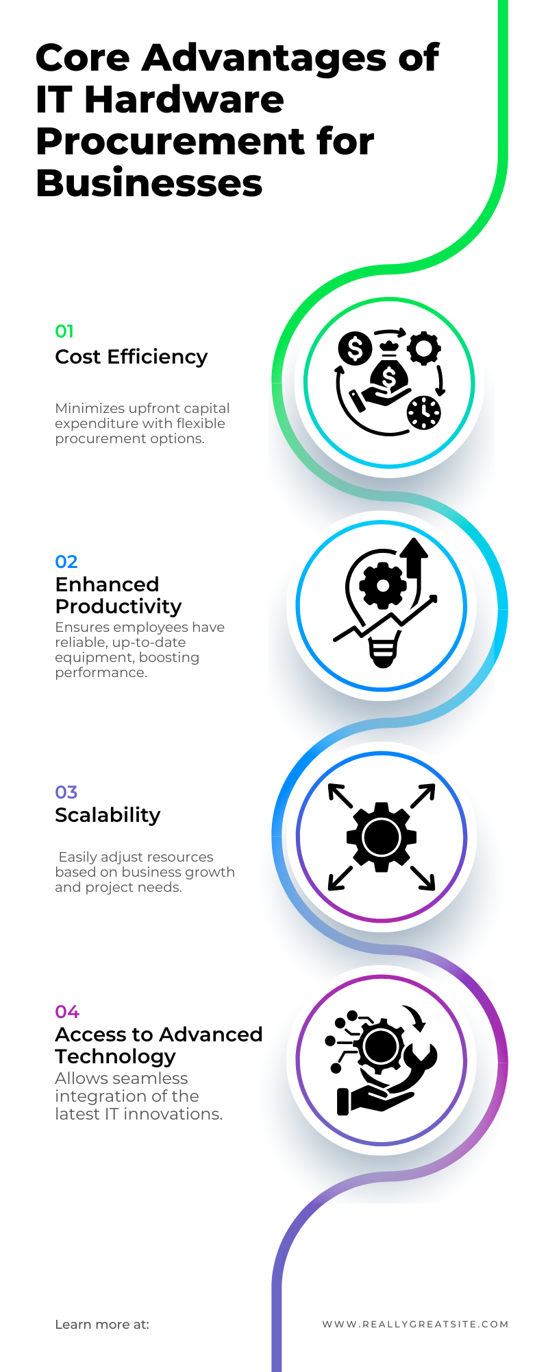 IT Hardware Procurement for Businesses
